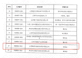 20210512关于第四批山西省产教融合型试点企业建设培育的公告_03